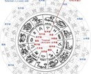 未来予知の館ます 生年月日と時間から命式を出し. イメージ2