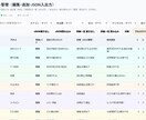 企業向け福祉向け業務管理システム提供できます オフラインで業務管理できるシステム提供 イメージ5