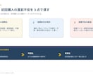 LP・商品ページの購入前不安を診断します 離脱要因を整理し、改善優先度と具体的な修正案までレポート化 イメージ9