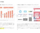 越境ECプロがお客様の海外販売のご相談に答えます あなたの商品を世界中の消費者へ イメージ2