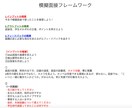 総合商社内定者が対応、就活の模擬面接を実施します 100以上の模擬・実戦面接の経験を踏まえ面接通過率upに貢献 イメージ2