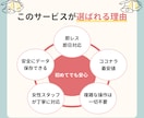 ココナラ最安値！DVDをmp.4に変換します 想い出を身近にみれるようにします イメージ5