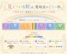 ７日でオーラや波動を視る方法をマスターできます オーラ視霊視講座｜今日からオーラ鑑定士になる イメージ7