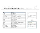 テレアポ代行会社専門アドバイザーが電話代行します 営業代行歴10年以上のプロが秘伝の知見をフル活用し徹底支援 イメージ4