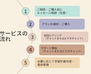 中学生の学習・受験相談に応じます 家庭教師や塾では聞きづらいことも、気軽に相談OK！ イメージ3