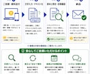画像・PDFの文字をテキストデータ化しますます 面倒な文字入力を代行！目視確認して丁寧に納品 イメージ3