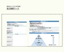 続かないを卒業！理想の体へボディメイクします ダイエット×コーチングでマインド面からサポートします イメージ4
