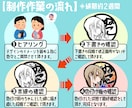 SNSやブログに！個性的なミニキャラ作ります フリー素材と差別化が出来る目立つミニキャラを作成します！ イメージ7