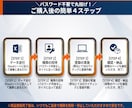 プロが代行｜Amazon商品登録＋SEO対策します 商品登録をプロが代行！SEOライティング付き イメージ2
