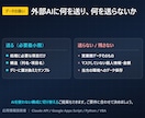通話不要｜ClaudeCodeで業務を自動化します 応用情報技術者｜通話なし・無料試作あり・最短即日 イメージ5