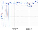 SEOの観点から記事の改善レポートを作成します コンテンツマーケティングで重要な記事をプロが添削！ イメージ2