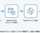 即動作!!X自動投稿Pythonツールを提供します GitHub Actions対応・定期実行可 イメージ7