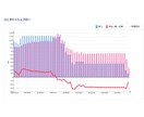 生涯年収＆老後資産から、あなたの転職を判定します その転職、本当に正しい？老後までのライフプランからサポート イメージ4