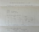 現役技術士（総監｜電気電子）が筆記答案を添削します 論述答案を論理的に改善して筆記試験の合格水準に引き上げます。 イメージ4