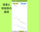 16時間断食成功者が2週間チャットでサポートします 栄養士が16時間断食ダイエットのやり方をお伝えします。 イメージ2
