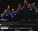 トレビュー天底可視化インジケーター付与します 相場の「天」と「底」を明確に捉えるためのインジケーター イメージ4