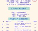 AI仮想都市で商品・キャッチコピー共鳴テストします AI住民の反応で「響く言葉」が見つかる！ イメージ4