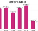 ゆっくり実況や時事ニュースの動画の台本作成します 世界の時事ニュースのシナリオ作成6年の実績。 イメージ2