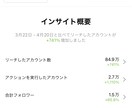 SNS総フォロワー数５万超のプロがお伝えします SNSをはじめとするプロが集客・売り方のコンサル致します。 イメージ1