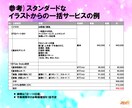 VTuber用アバターを制作します 短納期・柔軟対応・1か月無料アフターサポート イメージ3
