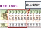 住宅ローンと家計の収支計画を１年ずつ試算します 【ローンの返済額比較とライフイベントの計画が一度にできる】 イメージ2