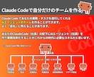 ClaudeCode活用入門完全ガイドを教えます 【特典付き】非エンジニアでもAIエージェントで簡単業務効率化 イメージ3
