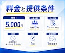 AI活用と仕事を整理し7日間の実行計画を作ります 散らかったAI活用を、動ける計画へ イメージ7