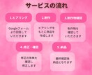 丁寧なヒアリングで、イメージ通りの画像を作成します 女性デザイナー/修正無制限/丁寧なヒアリング/ママ/ナース イメージ2