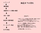 ナチュラルで可愛い似顔絵キーホルダーをお作りします お子様の通園のお供に♡お祝いに♡特別な贈り物をしませんか？ イメージ5