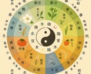 夏至数秘❗️エネルギーチャージのセッションをします 動きの盛りに動けるように！あなたの動力源をチャージしましょう イメージ1