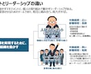 コーチング/人材開発・育成の資料50P提供します パワポ編集OK50P/特典付/MBA/認定マスターコーチ作成 イメージ9