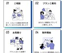 リール・ショート動画制作致します SNS総フォロワー1.5万人超運用経験、魅力的なリールを制作 イメージ5