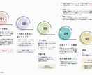 魅力的な人物イラストを制作いたします あなたの魅力をもっと引き出すお手伝いをします！ イメージ4