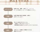 Instagram用画像作ります 目的に合わせて丁寧に制作します イメージ4