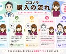 似顔絵師が優しく信頼感あるアイコン制作します 制服姿を親しみやすく好印象に仕上げます。 イメージ4