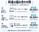 個人・小規模事業者向けホームページを制作します 質問に答えるだけで、ホームページの構成から公開まで伴走します イメージ3