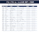 認知症グループホームのリスト提供します 電話番号100%／14,236件／2026年6月末時点 イメージ2