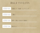 シンプルで美しい名刺デザインをお作りいたします 企業様、個人事業主様、初めての名刺づくりから更新までサポート イメージ8