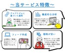 SNSマーケターがInstagram運用いたします 集客力・ブランディン力をInstagramで向上しませんか！ イメージ2