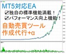 FX オリジナル自動売買ツール(EA)を作成します 【販売開始を記念して先着10名様のみの限定大特価】 イメージ1