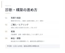 AI・DX導入診断を実施します 経営層向け。導入すべき業務を特定します イメージ3