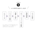 ハンドメイド作家さま応援！ロゴ＋アイテム制作します ‖先着３名様‖キャンペーン特別価格にて承ります！ イメージ2