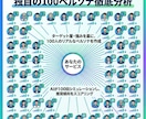 LLMO診断を行います 最新トレンドのLLMOを考慮した集客施策ができていますか？ イメージ2