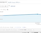 お一人様限定！1文字0.5円の最安値で書きます 今だけ月間10万PVのブロガーの記事をお試し価格で納品します イメージ1