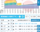 5分で簡単！お金のもやもやを見える化します ライフプラン立てたことない人大歓迎！ イメージ2