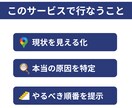 仕事が回らない現状を整理し解決方法を提示します 課題を可視化し、解決方法と進める順序が分かれば、後はやるだけ イメージ3