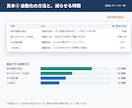 Excel・PDF作業のAI自動化を診断します どの作業を、どの方法で、いくらで減らせるかをレポートに イメージ3