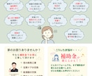Canva Proで制作｜幅広いチラシ制作します 丁寧なのにスピーディー。満足度を大切にしています イメージ2