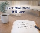 治療院経営の現状を1枚に整理します 頭の中を言語化し、次の一手を明確にします イメージ3
