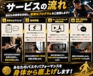 バスケのための身体作りをサポートします スキルの前の土台作り！身体が変わればプレーが変わります！ イメージ2